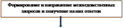 Постановление Администрации муниципального района Ставропольский Самарской области от 01.04.2020 N 1067нпа "Об утверждении административного регламента по предоставлению муниципальной услуги "Постановка на учет граждан, имеющих троих и более детей, желающих бесплатно приобрести сформированные земельные участки из земель,находящихся в государственной или муниципальной собственности"