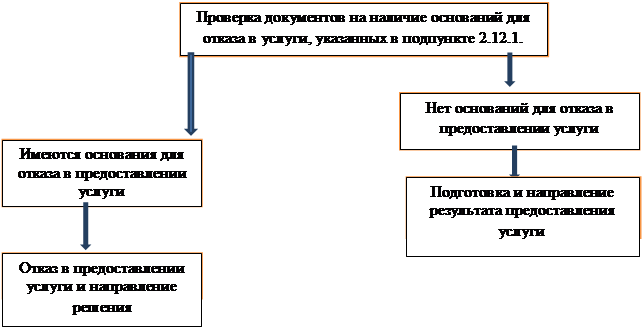 Постановление Администрации муниципального района Ставропольский Самарской области от 01.04.2020 N 1067нпа "Об утверждении административного регламента по предоставлению муниципальной услуги "Постановка на учет граждан, имеющих троих и более детей, желающих бесплатно приобрести сформированные земельные участки из земель,находящихся в государственной или муниципальной собственности"