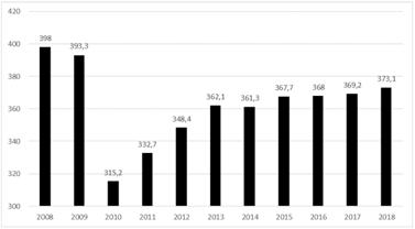Постановление Правительства Самарской области от 18.08.2020 N 602 "О внесении изменений в постановление Правительства Самарской области от 12.09.2014 N 568 "Об утверждении государственной программы Самарской области "Развитие рынка газомоторного топлива в Самарской области" на 2014 - 2020 годы"