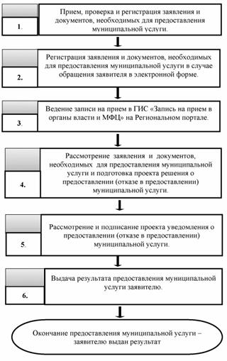 Постановление Администрации городского округа Тольятти Самарской области от 06.10.2020 N 3022-п/1 "Об утверждении административного регламента предоставления муниципальной услуги "Предоставление места для захоронения (подзахоронения) умершего на кладбищах, находящихся в собственности городского округа Тольятти либо на ином вещном праве"