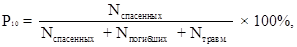 Постановление Правительства Самарской области от 27.05.2021 N 318 "О внесении изменений в постановление Правительства Самарской области от 27.11.2013 N 678 "Об утверждении государственной программы Самарской области "Защита населения и территорий от чрезвычайных ситуаций, обеспечение пожарной безопасности и безопасности людей на водных объектах в Самарской области" на 2014 - 2023 годы"
