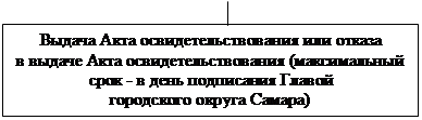 Постановление Администрации городского округа Самара от 15.09.2022 N 730 "Об утверждении административного регламента предоставления муниципальной услуги "Выдача документа, подтверждающего проведение основных работ по строительству (реконструкции) объекта индивидуального жилищного строительства, осуществляемому с привлечением средств материнского (семейного) капитала"