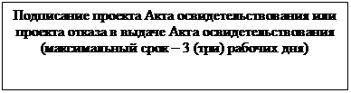 Постановление Администрации городского округа Самара от 15.09.2022 N 730 "Об утверждении административного регламента предоставления муниципальной услуги "Выдача документа, подтверждающего проведение основных работ по строительству (реконструкции) объекта индивидуального жилищного строительства, осуществляемому с привлечением средств материнского (семейного) капитала"
