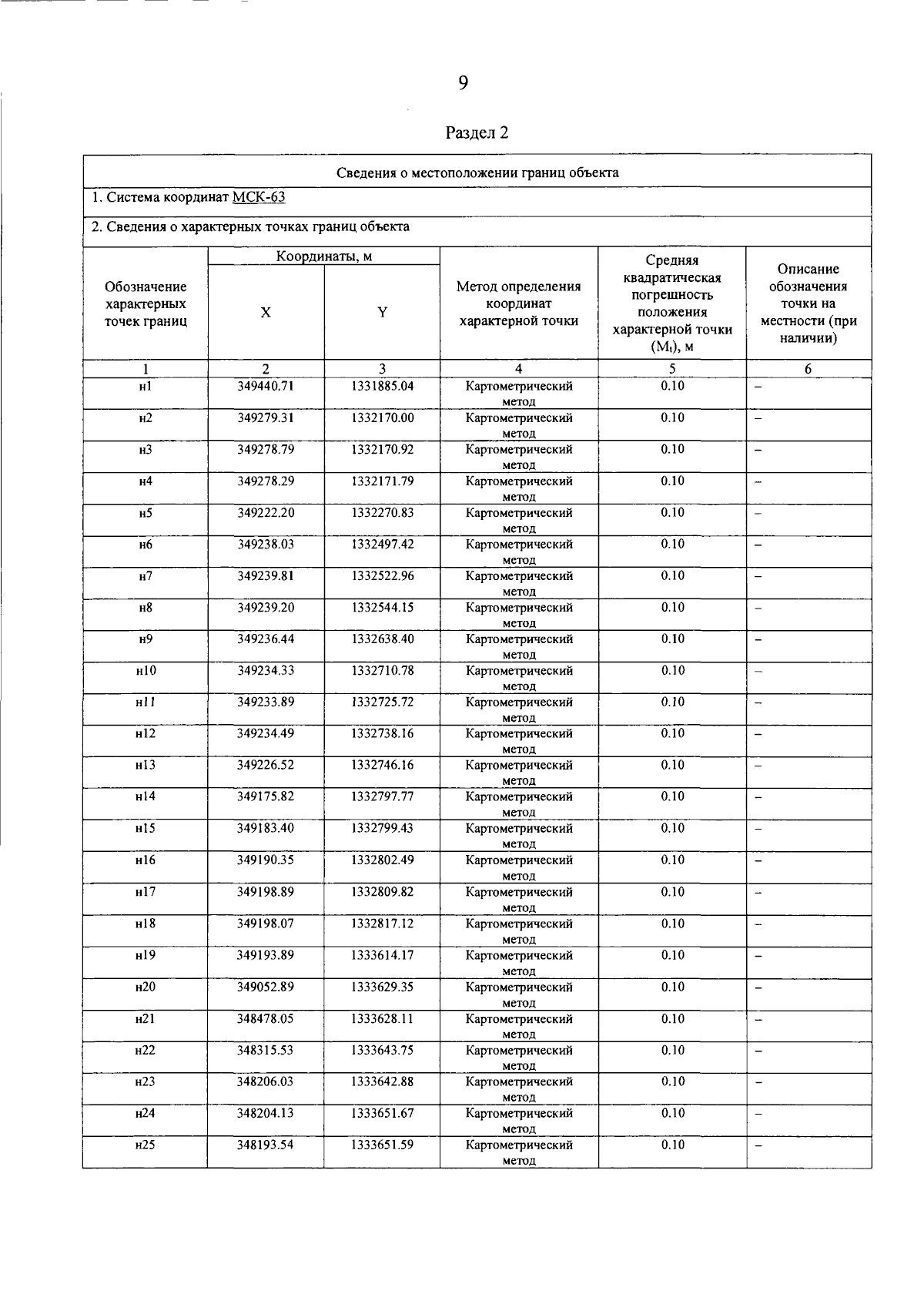 Постановление Правительства Самарской области от 23.05.2025 N 290 "О внесении изменений в Генеральный план городского поселения Осинки муниципального района Безенчукский Самарской области"