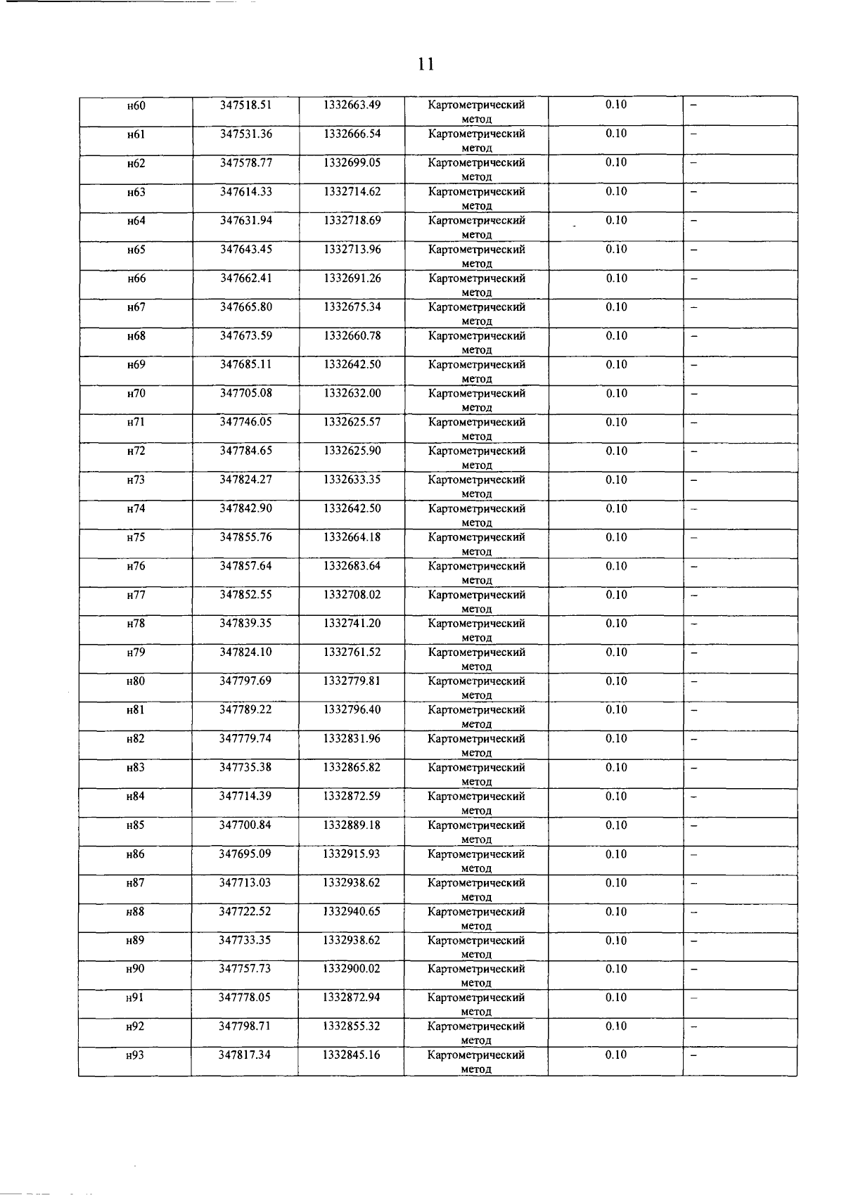 Постановление Правительства Самарской области от 23.05.2025 N 290 "О внесении изменений в Генеральный план городского поселения Осинки муниципального района Безенчукский Самарской области"