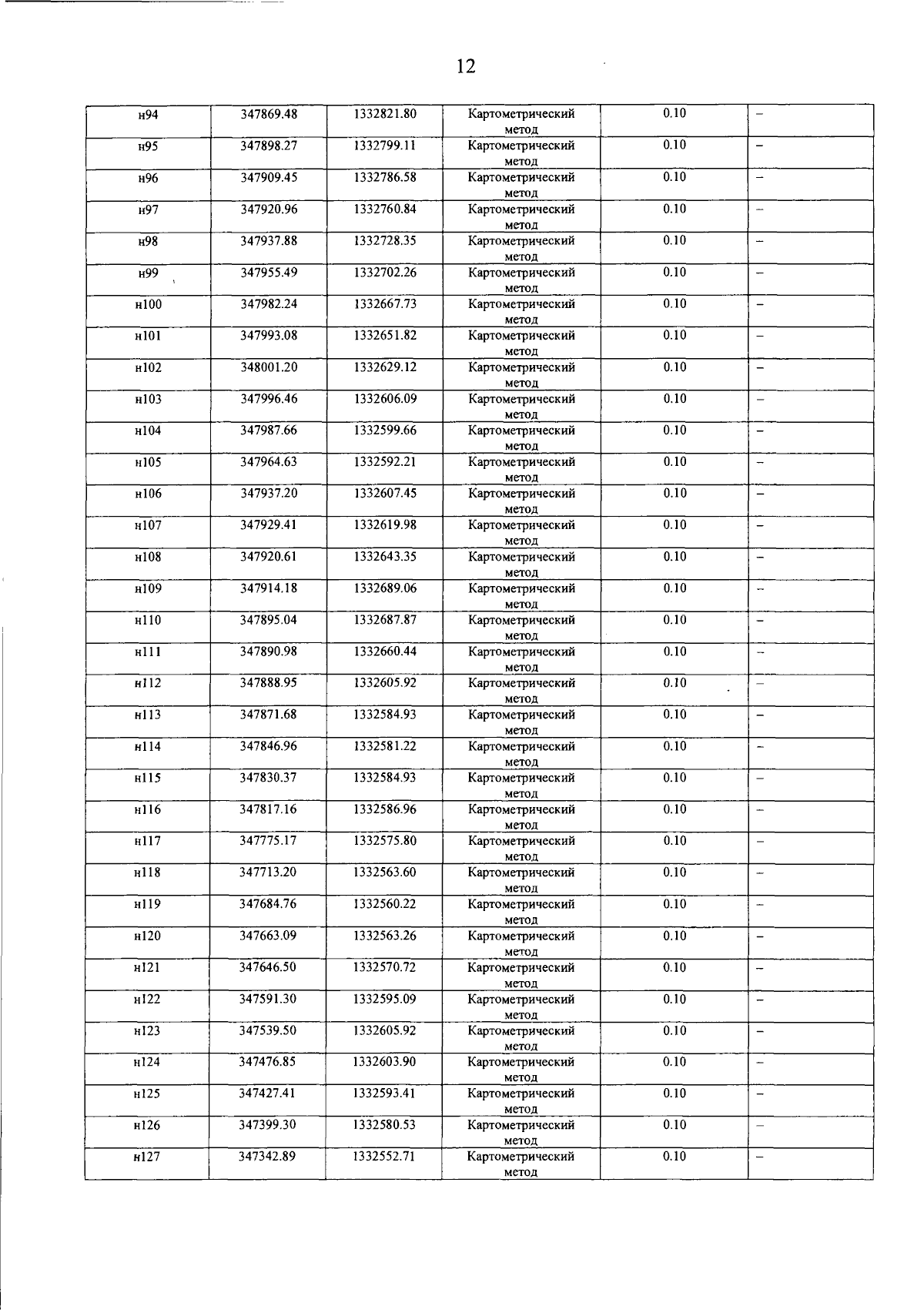 Постановление Правительства Самарской области от 23.05.2025 N 290 "О внесении изменений в Генеральный план городского поселения Осинки муниципального района Безенчукский Самарской области"