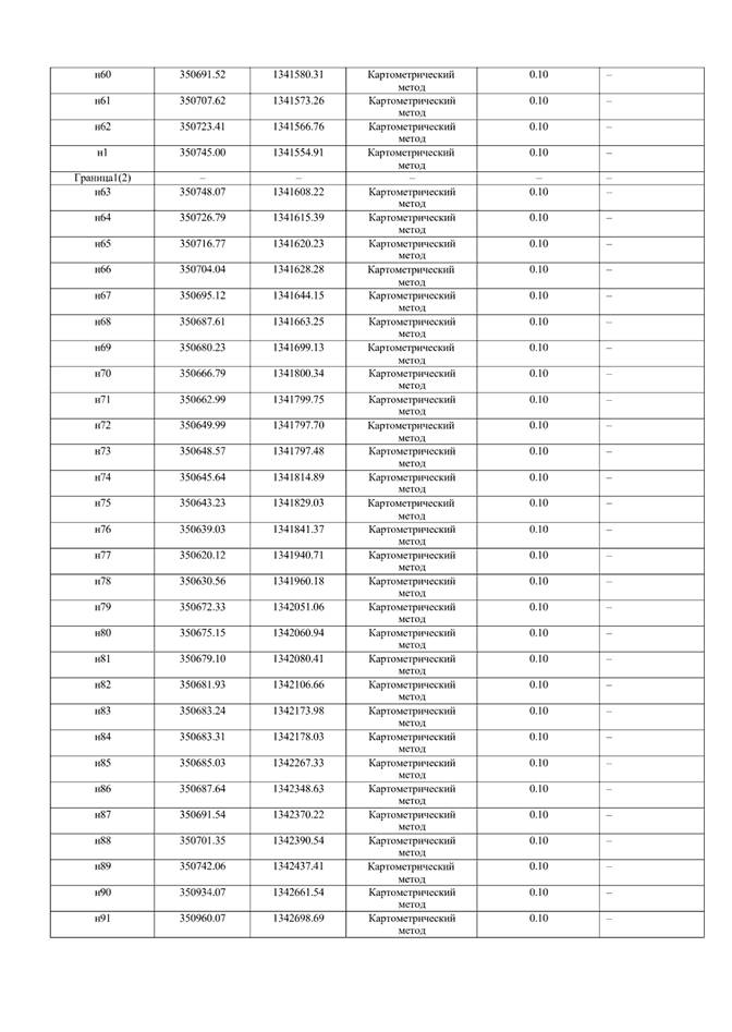 Постановление Правительства Самарской области от 16.07.2025 N 395 "О внесении изменений в Генеральный план сельского поселения Прибой муниципального района Безенчукский Самарской области"