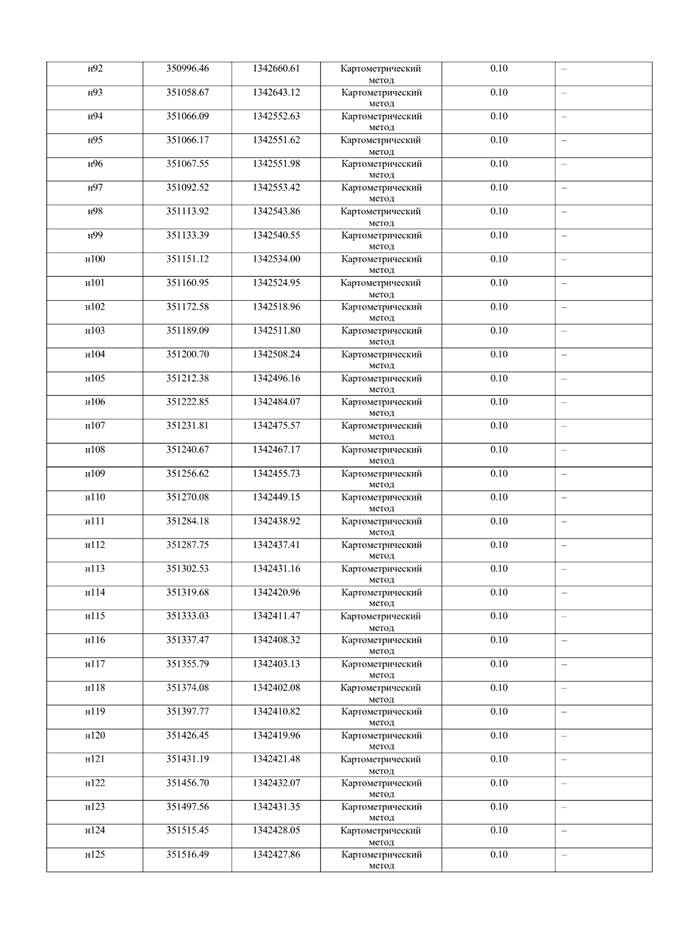 Постановление Правительства Самарской области от 16.07.2025 N 395 "О внесении изменений в Генеральный план сельского поселения Прибой муниципального района Безенчукский Самарской области"