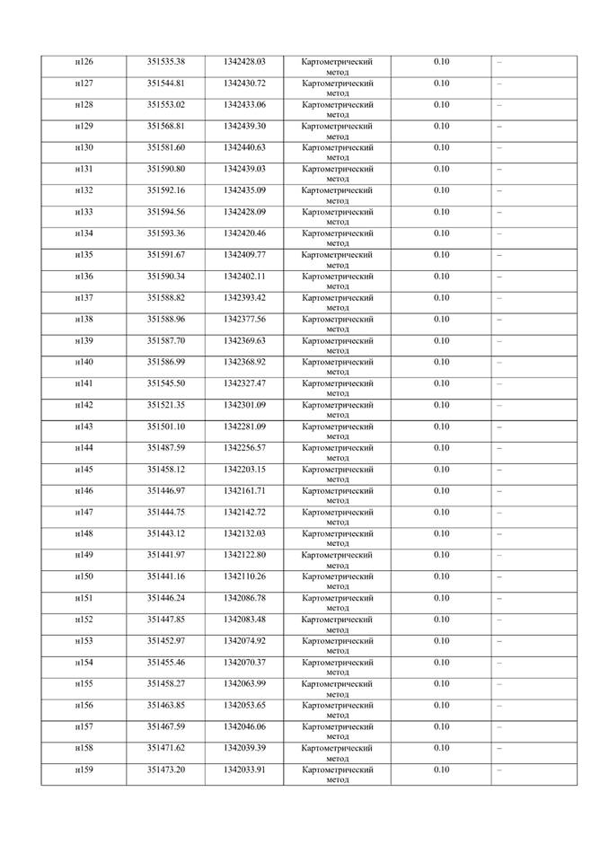 Постановление Правительства Самарской области от 16.07.2025 N 395 "О внесении изменений в Генеральный план сельского поселения Прибой муниципального района Безенчукский Самарской области"