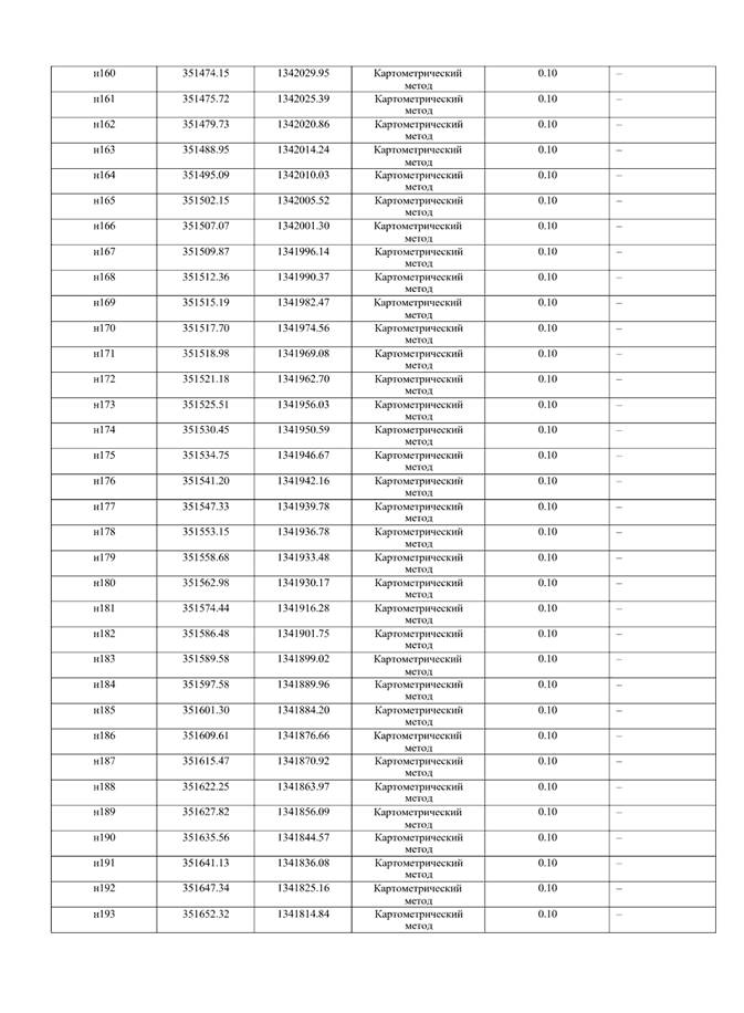 Постановление Правительства Самарской области от 16.07.2025 N 395 "О внесении изменений в Генеральный план сельского поселения Прибой муниципального района Безенчукский Самарской области"