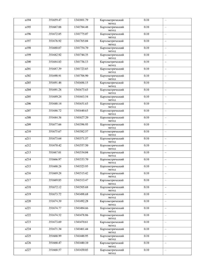 Постановление Правительства Самарской области от 16.07.2025 N 395 "О внесении изменений в Генеральный план сельского поселения Прибой муниципального района Безенчукский Самарской области"