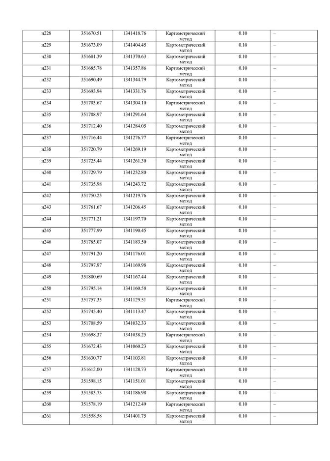 Постановление Правительства Самарской области от 16.07.2025 N 395 "О внесении изменений в Генеральный план сельского поселения Прибой муниципального района Безенчукский Самарской области"