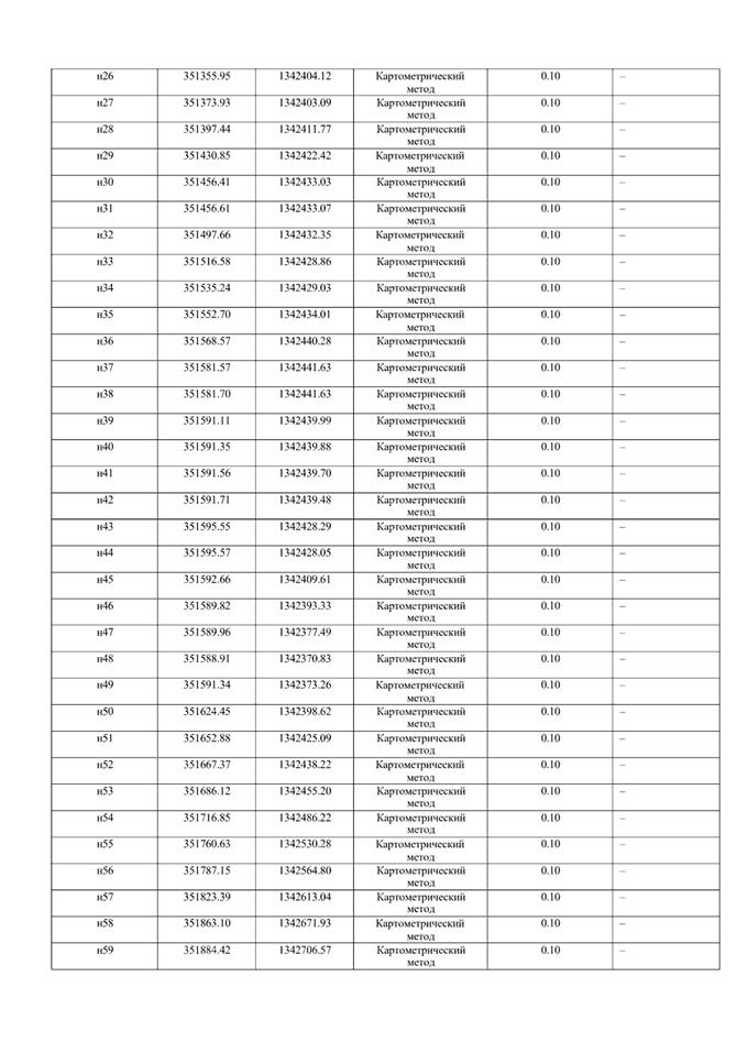 Постановление Правительства Самарской области от 16.07.2025 N 395 "О внесении изменений в Генеральный план сельского поселения Прибой муниципального района Безенчукский Самарской области"