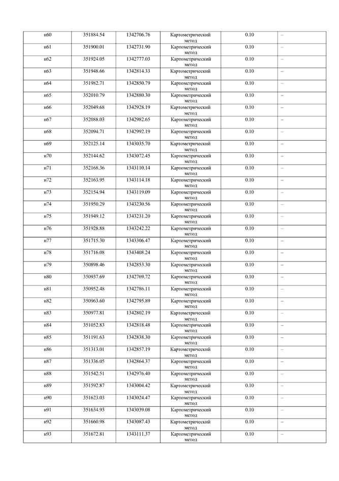 Постановление Правительства Самарской области от 16.07.2025 N 395 "О внесении изменений в Генеральный план сельского поселения Прибой муниципального района Безенчукский Самарской области"