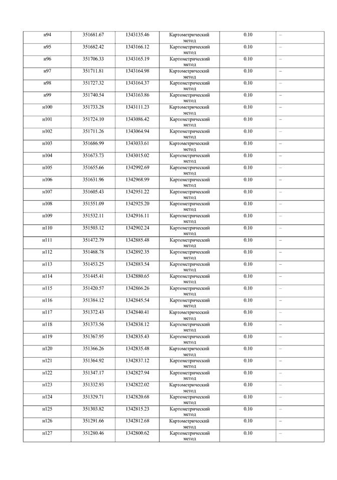 Постановление Правительства Самарской области от 16.07.2025 N 395 "О внесении изменений в Генеральный план сельского поселения Прибой муниципального района Безенчукский Самарской области"