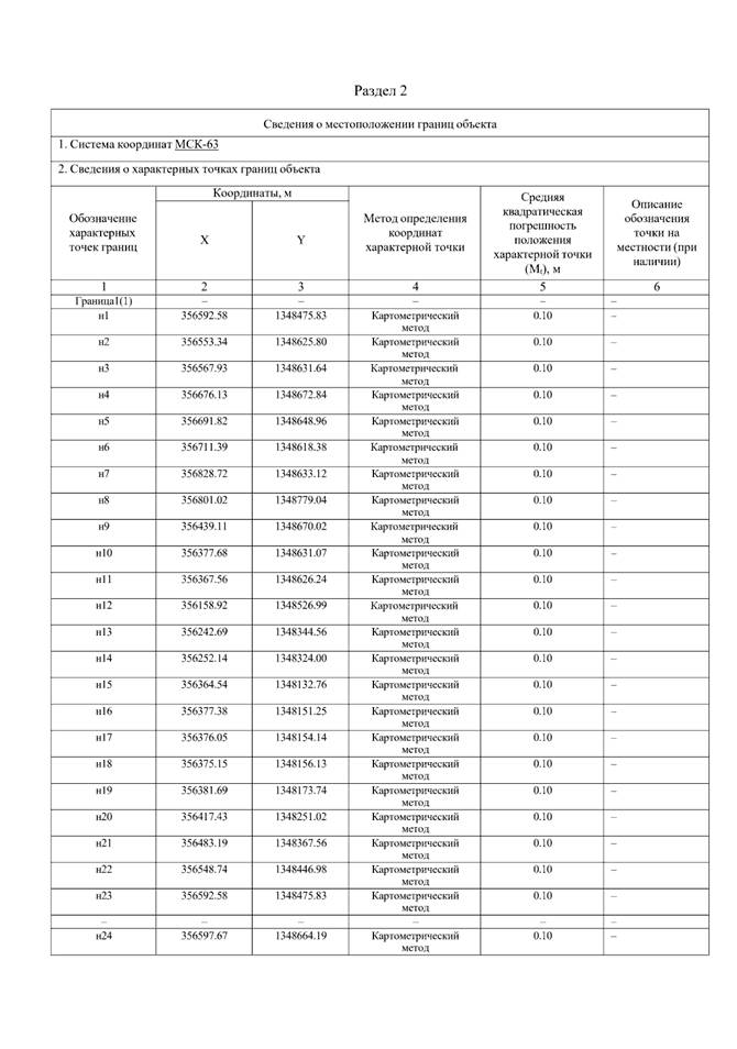 Постановление Правительства Самарской области от 16.07.2025 N 395 "О внесении изменений в Генеральный план сельского поселения Прибой муниципального района Безенчукский Самарской области"