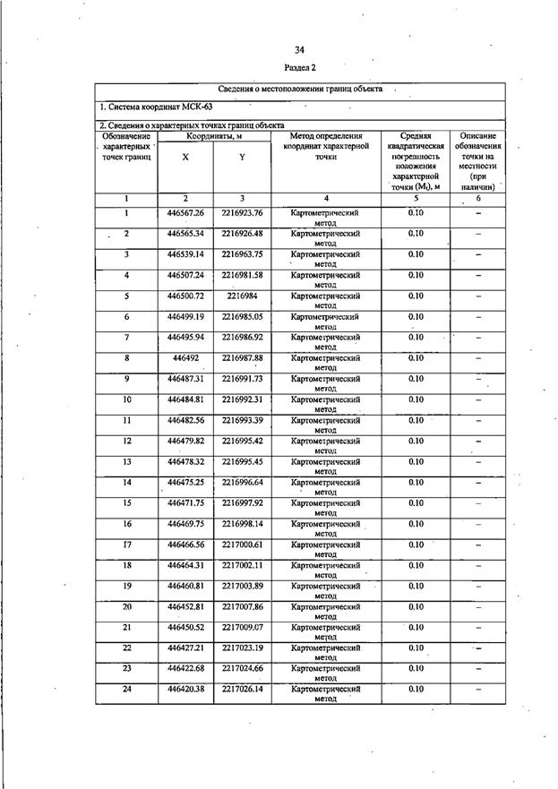 Постановление Правительства Самарской области от 13.08.2025 N 455 "О внесении изменений в Генеральный план сельского поселения Черновка муниципального района Сергиевский Самарской области"
