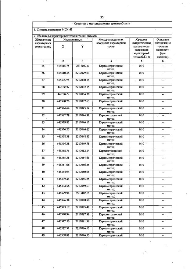 Постановление Правительства Самарской области от 13.08.2025 N 455 "О внесении изменений в Генеральный план сельского поселения Черновка муниципального района Сергиевский Самарской области"