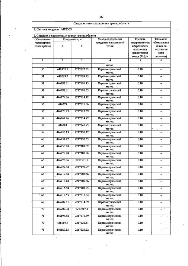 Постановление Правительства Самарской области от 13.08.2025 N 455 "О внесении изменений в Генеральный план сельского поселения Черновка муниципального района Сергиевский Самарской области"