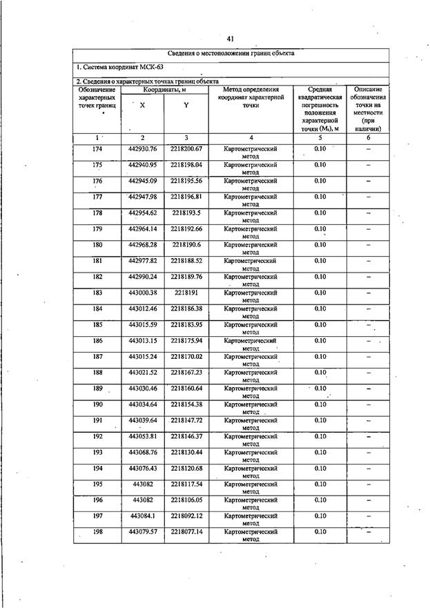 Постановление Правительства Самарской области от 13.08.2025 N 455 "О внесении изменений в Генеральный план сельского поселения Черновка муниципального района Сергиевский Самарской области"
