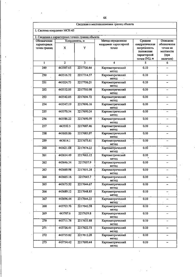 Постановление Правительства Самарской области от 13.08.2025 N 455 "О внесении изменений в Генеральный план сельского поселения Черновка муниципального района Сергиевский Самарской области"