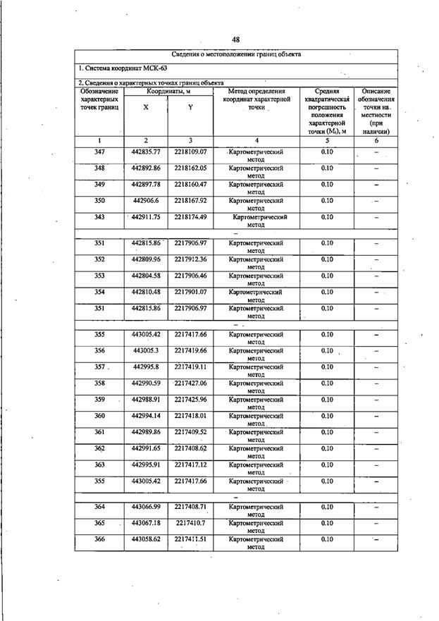Постановление Правительства Самарской области от 13.08.2025 N 455 "О внесении изменений в Генеральный план сельского поселения Черновка муниципального района Сергиевский Самарской области"