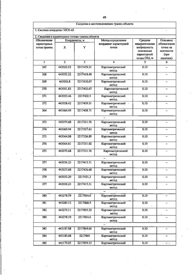 Постановление Правительства Самарской области от 13.08.2025 N 455 "О внесении изменений в Генеральный план сельского поселения Черновка муниципального района Сергиевский Самарской области"