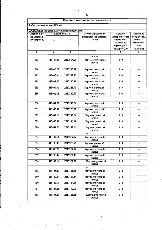 Постановление Правительства Самарской области от 13.08.2025 N 455 "О внесении изменений в Генеральный план сельского поселения Черновка муниципального района Сергиевский Самарской области"