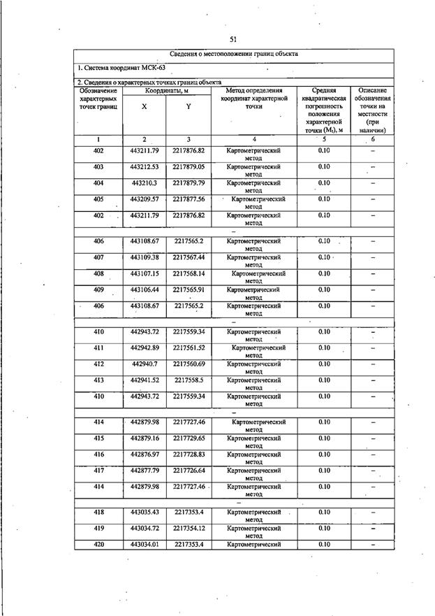 Постановление Правительства Самарской области от 13.08.2025 N 455 "О внесении изменений в Генеральный план сельского поселения Черновка муниципального района Сергиевский Самарской области"