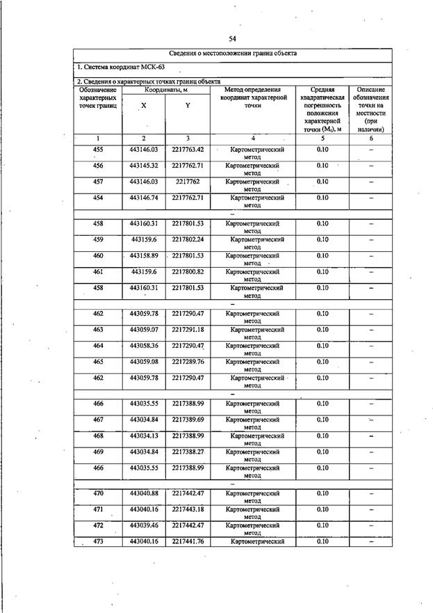 Постановление Правительства Самарской области от 13.08.2025 N 455 "О внесении изменений в Генеральный план сельского поселения Черновка муниципального района Сергиевский Самарской области"