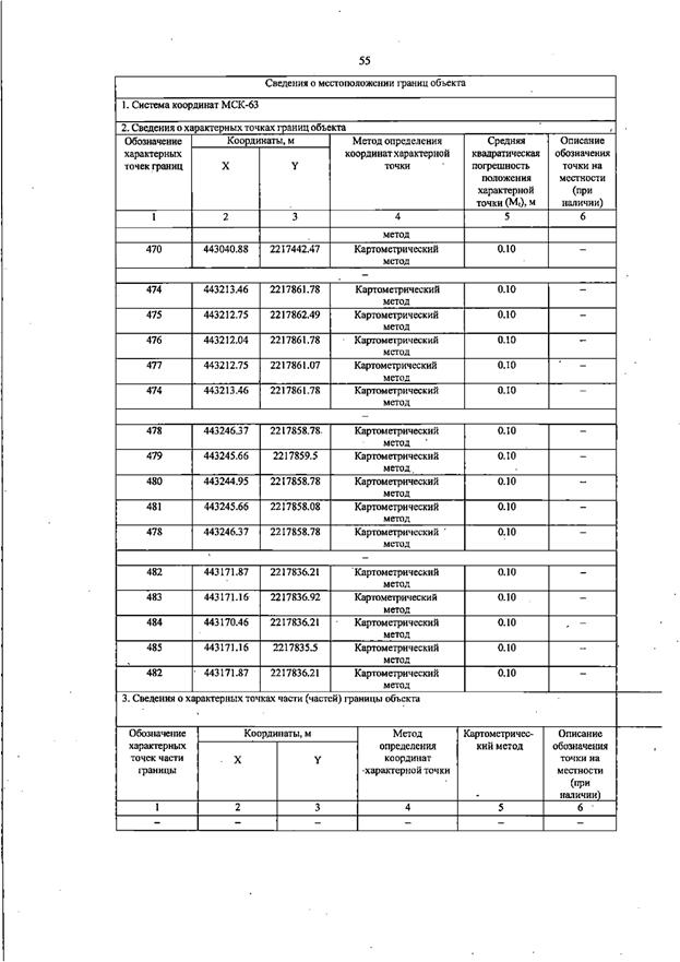 Постановление Правительства Самарской области от 13.08.2025 N 455 "О внесении изменений в Генеральный план сельского поселения Черновка муниципального района Сергиевский Самарской области"