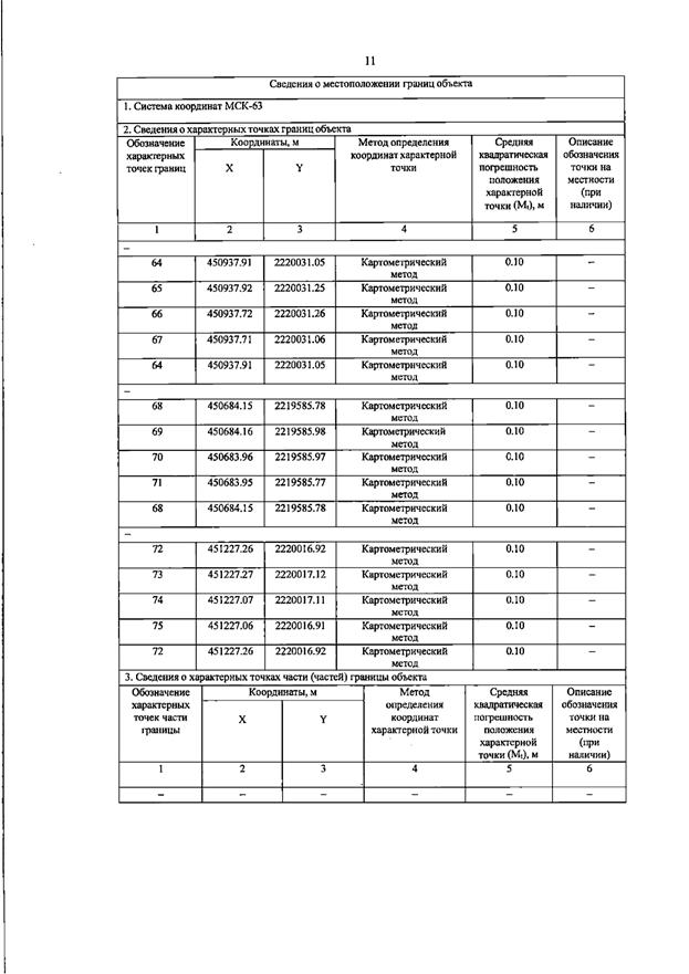 Постановление Правительства Самарской области от 13.08.2025 N 455 "О внесении изменений в Генеральный план сельского поселения Черновка муниципального района Сергиевский Самарской области"