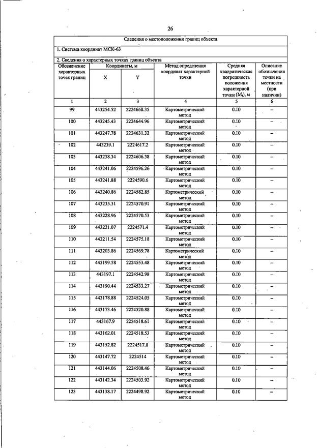 Постановление Правительства Самарской области от 13.08.2025 N 455 "О внесении изменений в Генеральный план сельского поселения Черновка муниципального района Сергиевский Самарской области"