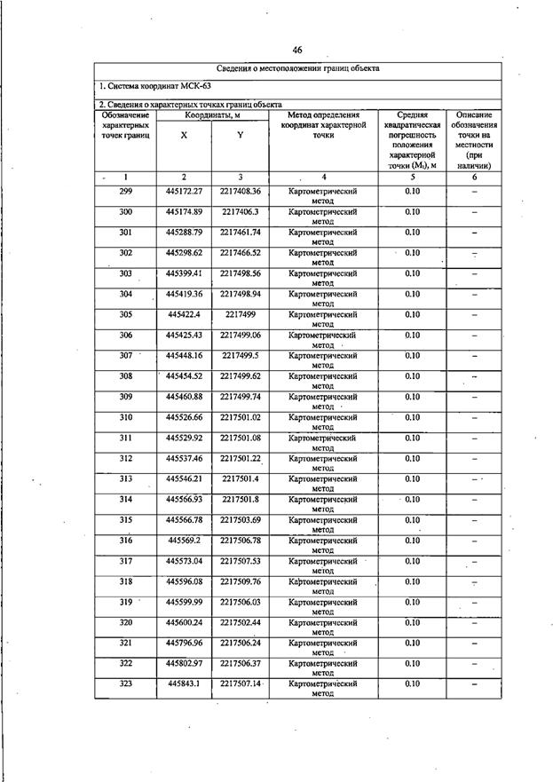 Постановление Правительства Самарской области от 13.08.2025 N 455 "О внесении изменений в Генеральный план сельского поселения Черновка муниципального района Сергиевский Самарской области"