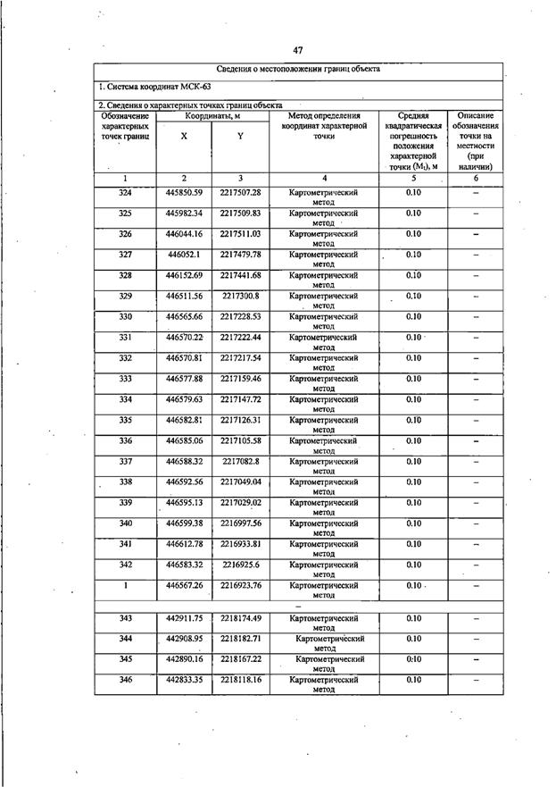 Постановление Правительства Самарской области от 13.08.2025 N 455 "О внесении изменений в Генеральный план сельского поселения Черновка муниципального района Сергиевский Самарской области"