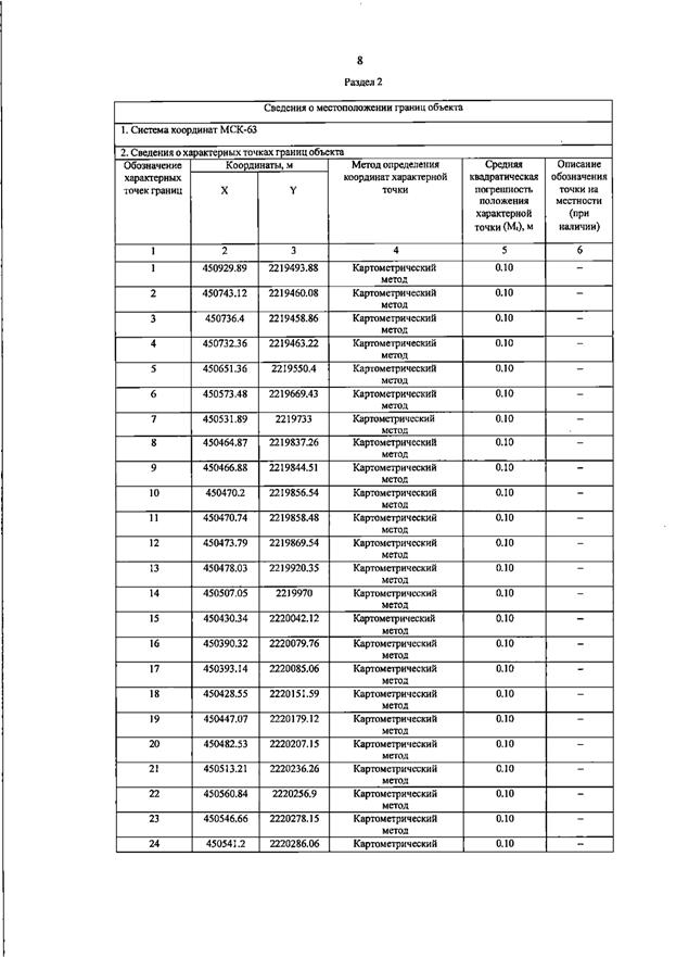 Постановление Правительства Самарской области от 13.08.2025 N 455 "О внесении изменений в Генеральный план сельского поселения Черновка муниципального района Сергиевский Самарской области"