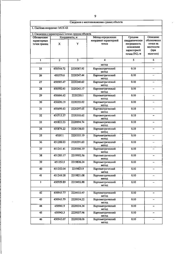 Постановление Правительства Самарской области от 13.08.2025 N 455 "О внесении изменений в Генеральный план сельского поселения Черновка муниципального района Сергиевский Самарской области"
