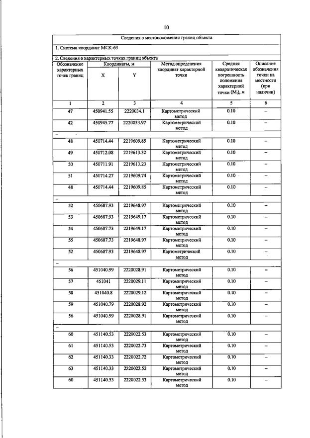 Постановление Правительства Самарской области от 13.08.2025 N 455 "О внесении изменений в Генеральный план сельского поселения Черновка муниципального района Сергиевский Самарской области"