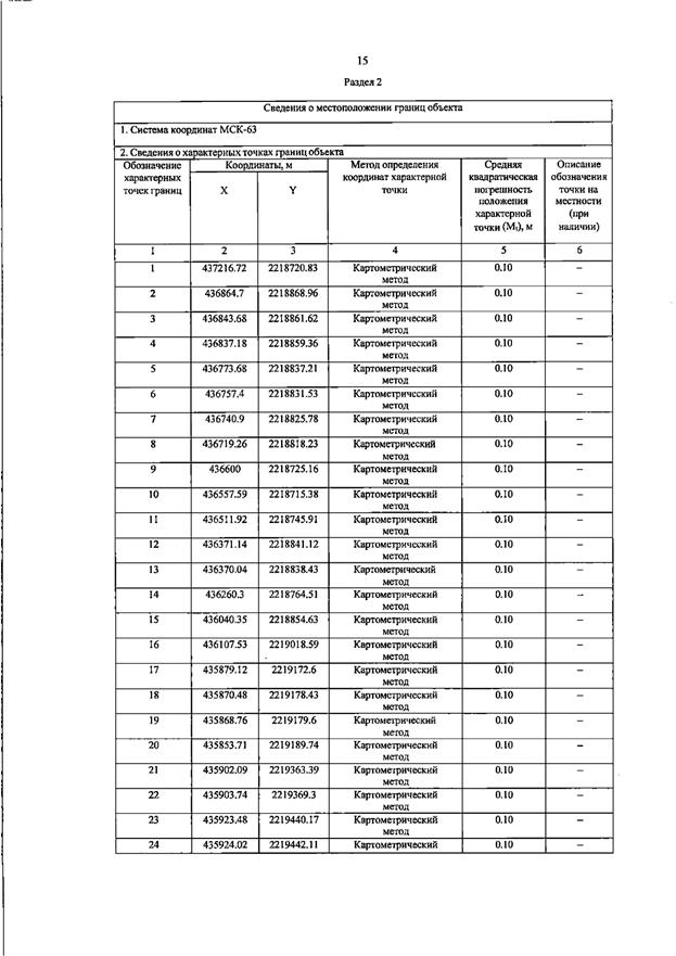 Постановление Правительства Самарской области от 13.08.2025 N 455 "О внесении изменений в Генеральный план сельского поселения Черновка муниципального района Сергиевский Самарской области"
