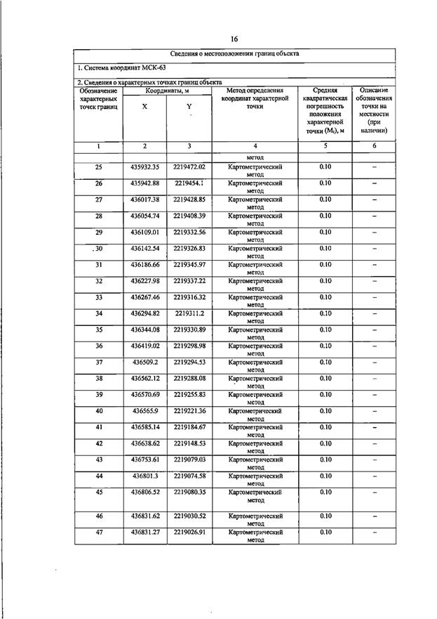 Постановление Правительства Самарской области от 13.08.2025 N 455 "О внесении изменений в Генеральный план сельского поселения Черновка муниципального района Сергиевский Самарской области"
