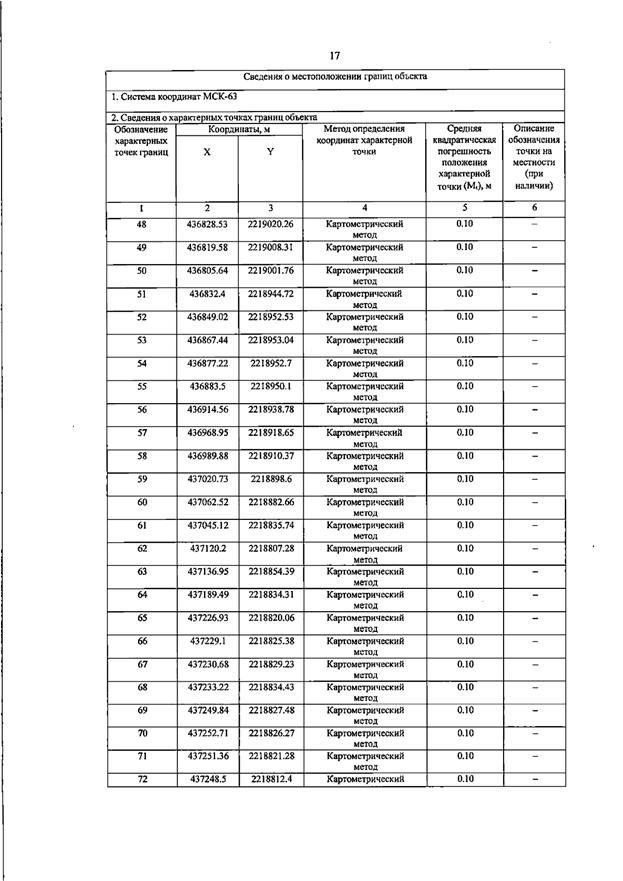 Постановление Правительства Самарской области от 13.08.2025 N 455 "О внесении изменений в Генеральный план сельского поселения Черновка муниципального района Сергиевский Самарской области"