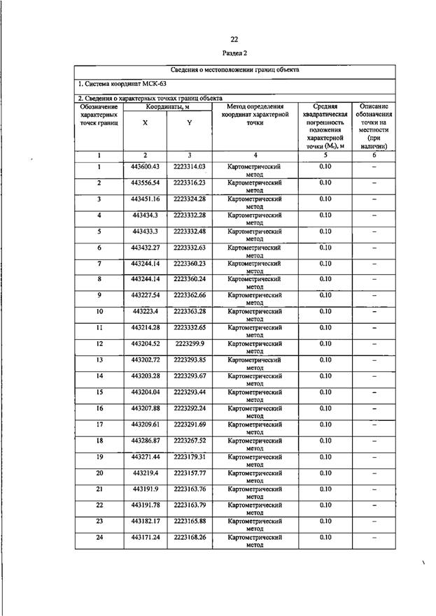 Постановление Правительства Самарской области от 13.08.2025 N 455 "О внесении изменений в Генеральный план сельского поселения Черновка муниципального района Сергиевский Самарской области"
