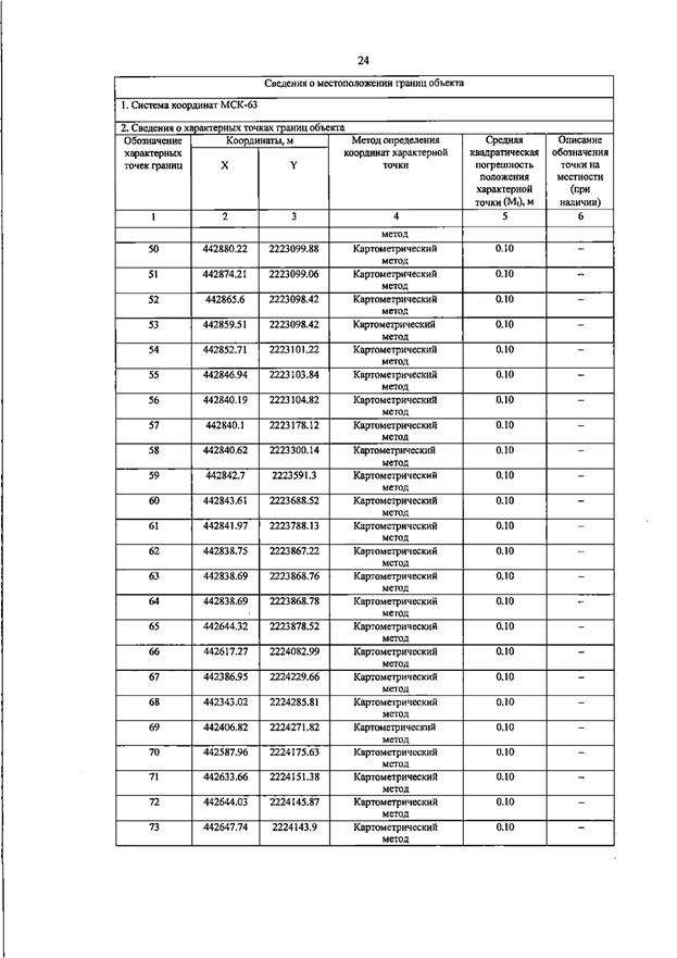 Постановление Правительства Самарской области от 13.08.2025 N 455 "О внесении изменений в Генеральный план сельского поселения Черновка муниципального района Сергиевский Самарской области"