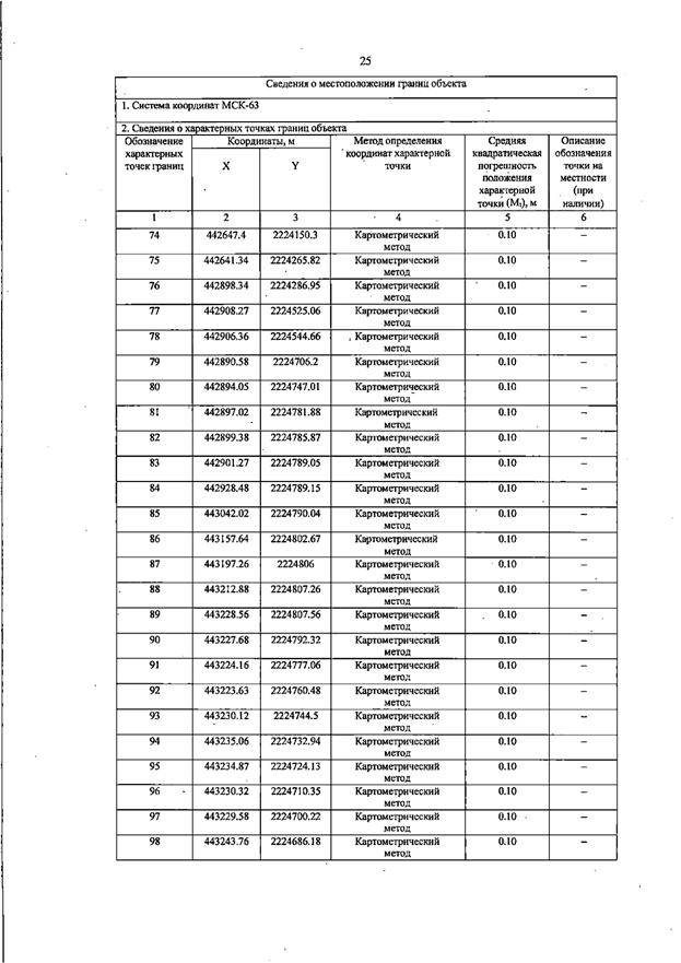 Постановление Правительства Самарской области от 13.08.2025 N 455 "О внесении изменений в Генеральный план сельского поселения Черновка муниципального района Сергиевский Самарской области"