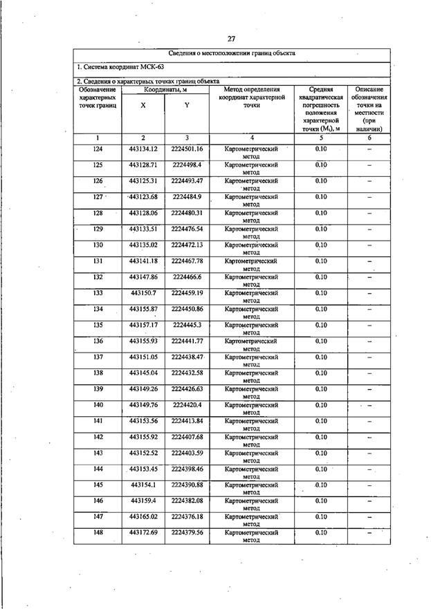 Постановление Правительства Самарской области от 13.08.2025 N 455 "О внесении изменений в Генеральный план сельского поселения Черновка муниципального района Сергиевский Самарской области"