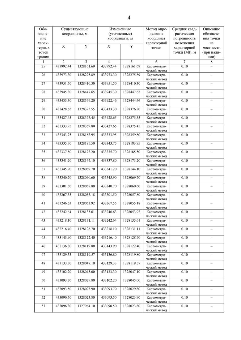 Постановление Правительства Самарской области от 08.09.2025 N 517 "О внесении изменений в Генеральный план сельского поселения Нижнее Санчелеево муниципального района Ставропольский Самарской области"