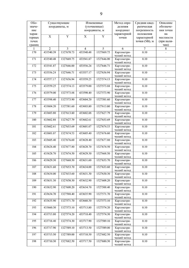Постановление Правительства Самарской области от 08.09.2025 N 517 "О внесении изменений в Генеральный план сельского поселения Нижнее Санчелеево муниципального района Ставропольский Самарской области"