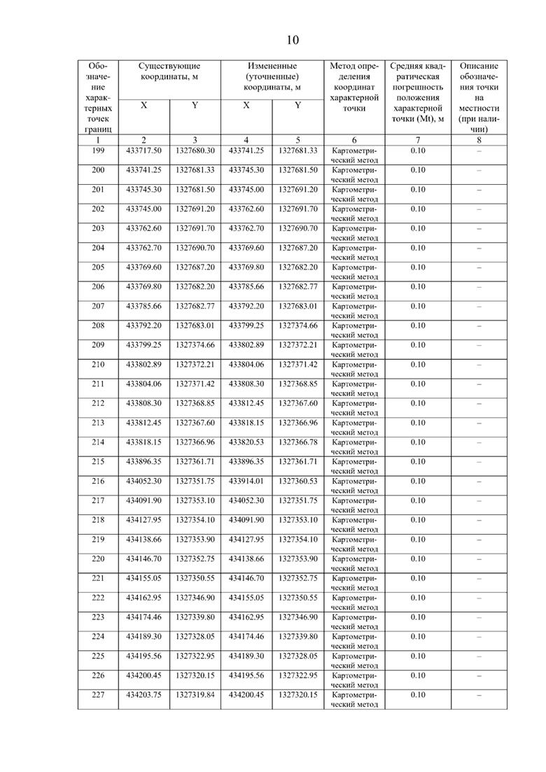 Постановление Правительства Самарской области от 08.09.2025 N 517 "О внесении изменений в Генеральный план сельского поселения Нижнее Санчелеево муниципального района Ставропольский Самарской области"