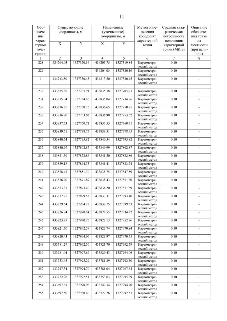 Постановление Правительства Самарской области от 08.09.2025 N 517 "О внесении изменений в Генеральный план сельского поселения Нижнее Санчелеево муниципального района Ставропольский Самарской области"