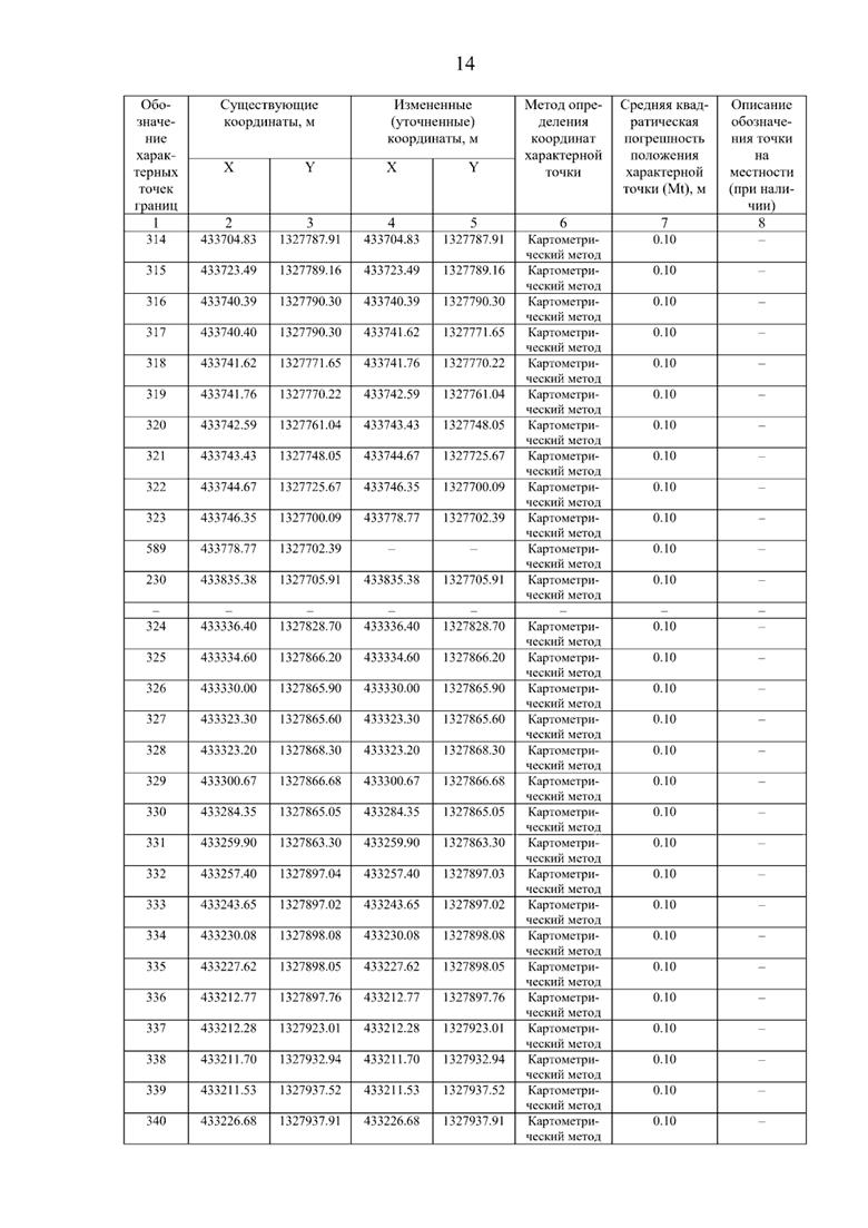 Постановление Правительства Самарской области от 08.09.2025 N 517 "О внесении изменений в Генеральный план сельского поселения Нижнее Санчелеево муниципального района Ставропольский Самарской области"